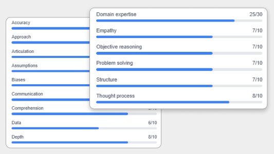 Detailed Reports